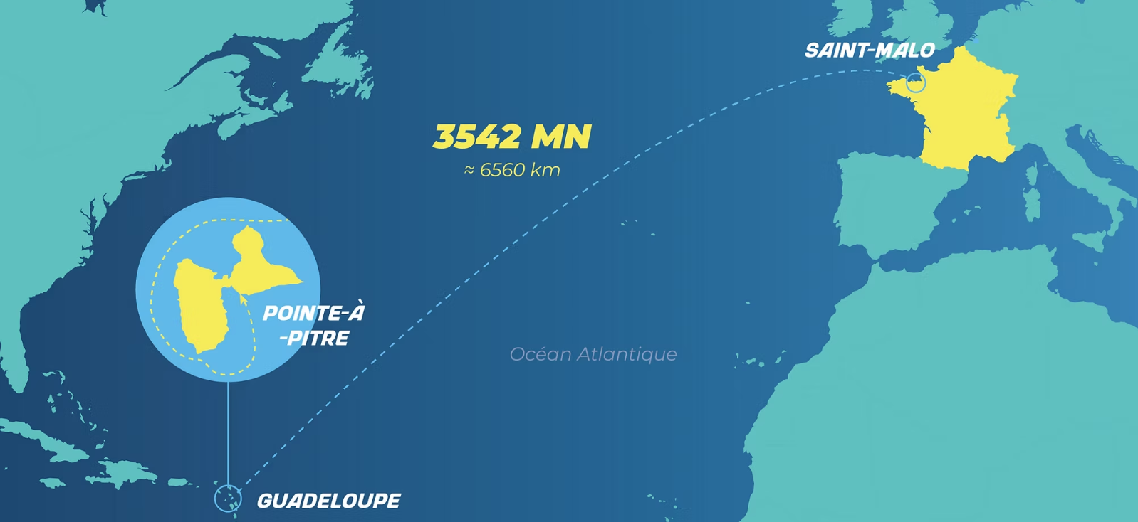 Itinéraire et durée de la Route du Rhum en Guadeloupe à Pointe-à-Pitre
